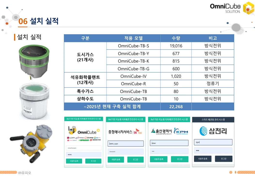 2025년 현재 구축 실적 표